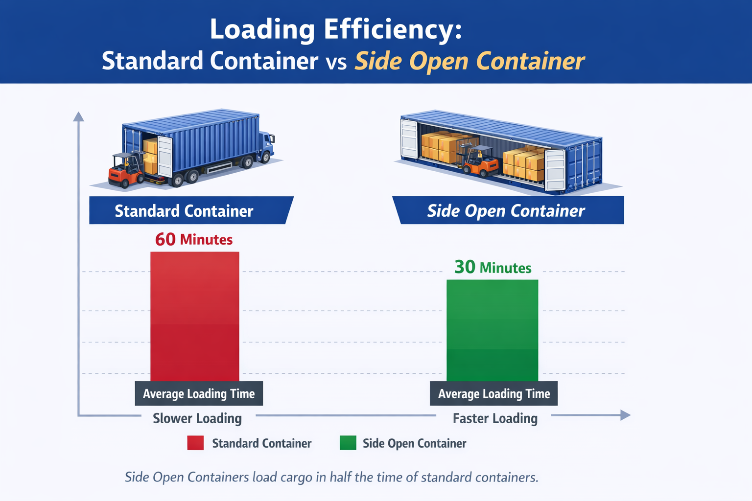 Comparison Comparison
